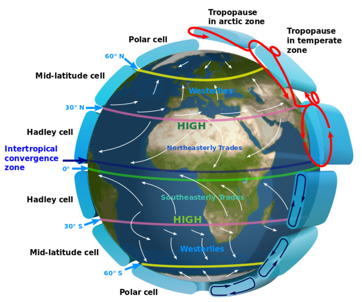 Earth Global Air Circulation