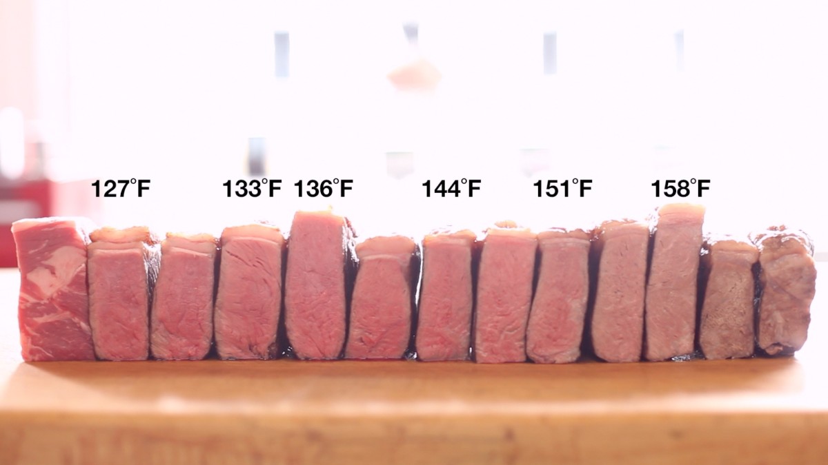 Sous Vide Steak Temperature Chart