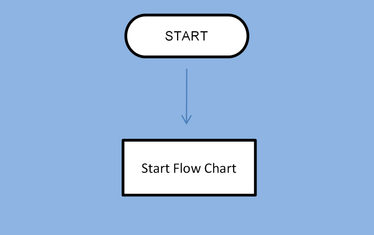 How To Make An Easy Flow Chart