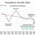 CHART POP-1 The Downward Slopping Growth Rate Curve Indicates a Population in Trouble CHART POP-1 The Downward Slopping Growth Rate Curve Indicates a Population in Trouble