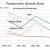 CHART POP-3 Composite Growth Rates CHART POP-3 Composite Growth Rates