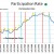 CHART EMP - 1: Historical Participation Rate 1948 - 2020 CHART EMP - 1: Historical Participation Rate 1948 - 2020