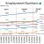 CHART EMP - 3: Various Measures of Employment and Unemployment Status. CHART EMP - 3: Various Measures of Employment and Unemployment Status.