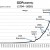 CHART GDP-1 CHART GDP-1