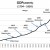 CHART GDP-3 CHART GDP-3