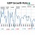 CHART GDP-5 CHART GDP-5