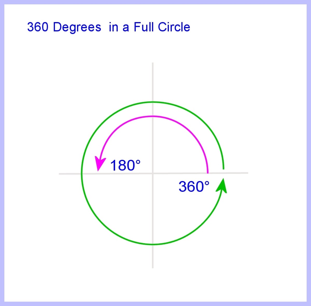 Circular Degree Chart