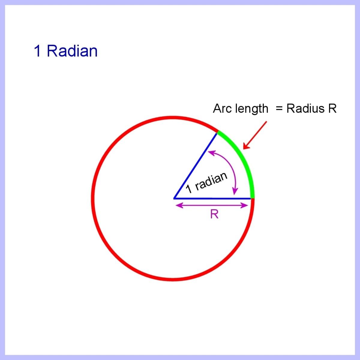 how-to-calculate-arc-length-of-a-circle-segment-and-sector-area-owlcation