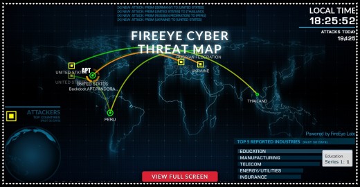 FireEye is a cyber security firm that operates a real time Threat Map anyone can access and watch major hacking and Ddos attacks occurring around the world.