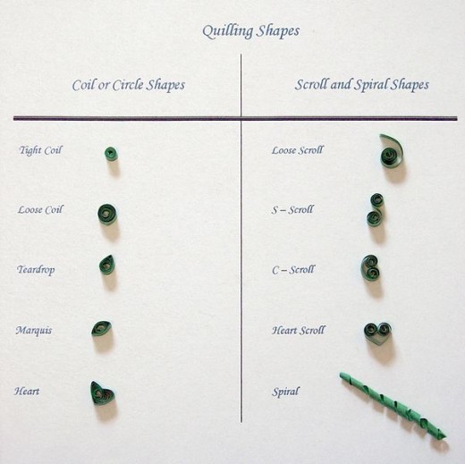 Some of the shapes you will use with paper quilling.