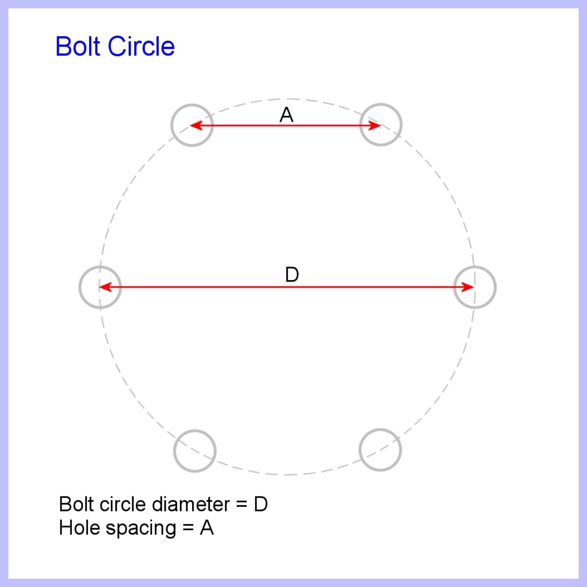 Bolt Circle Chord Chart