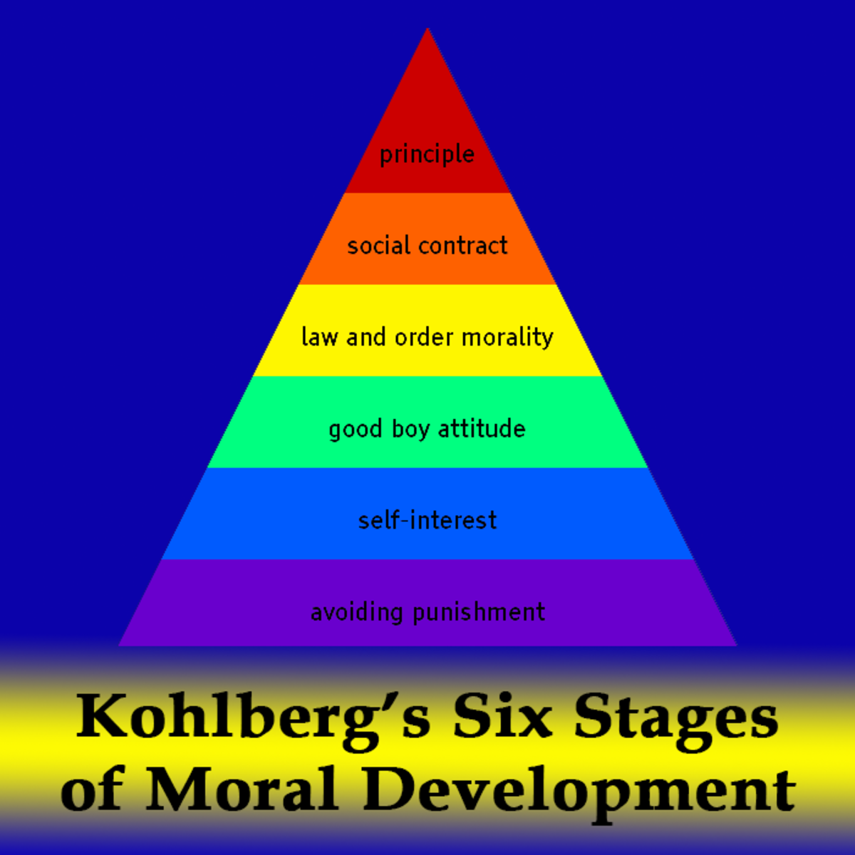 kohlberg's theory of moral development research paper