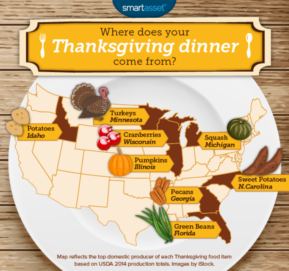 Thanksgiving Meals Come From Different States