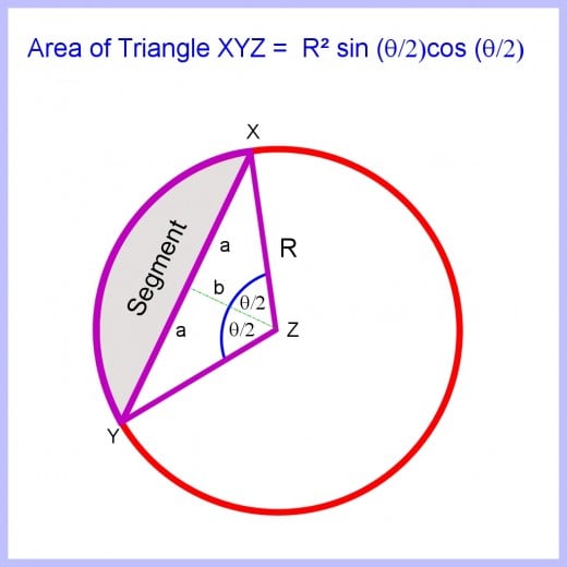 How To Calculate Arc Length Of A Circle Segment And Sector Area | Owlcation