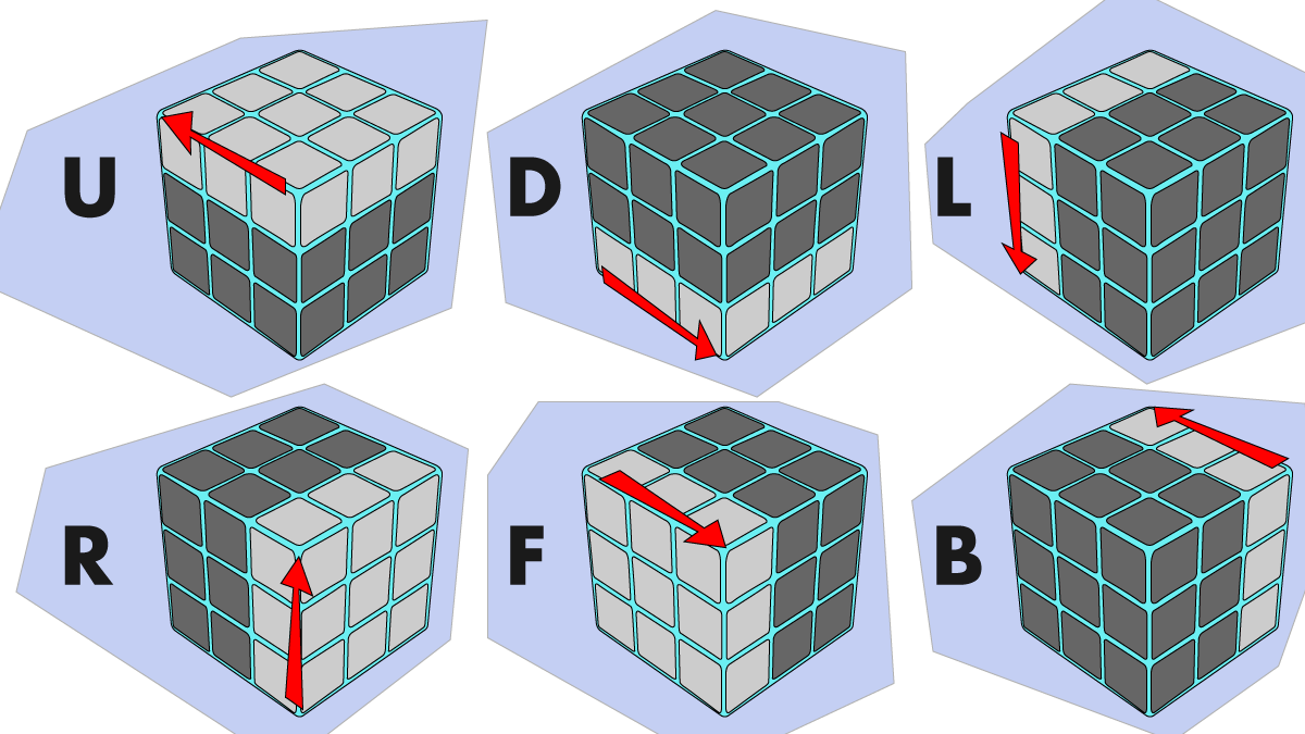 Solving A Rubik S Cube The Easy Way With Algorithms Hobbylark