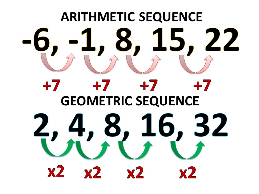 arithmetic and geometric sequences worksheet