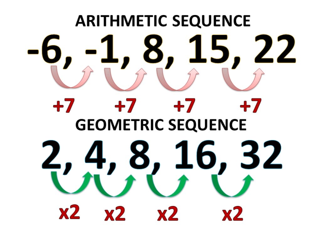 How To Find The General Term Of Sequences Owlcation