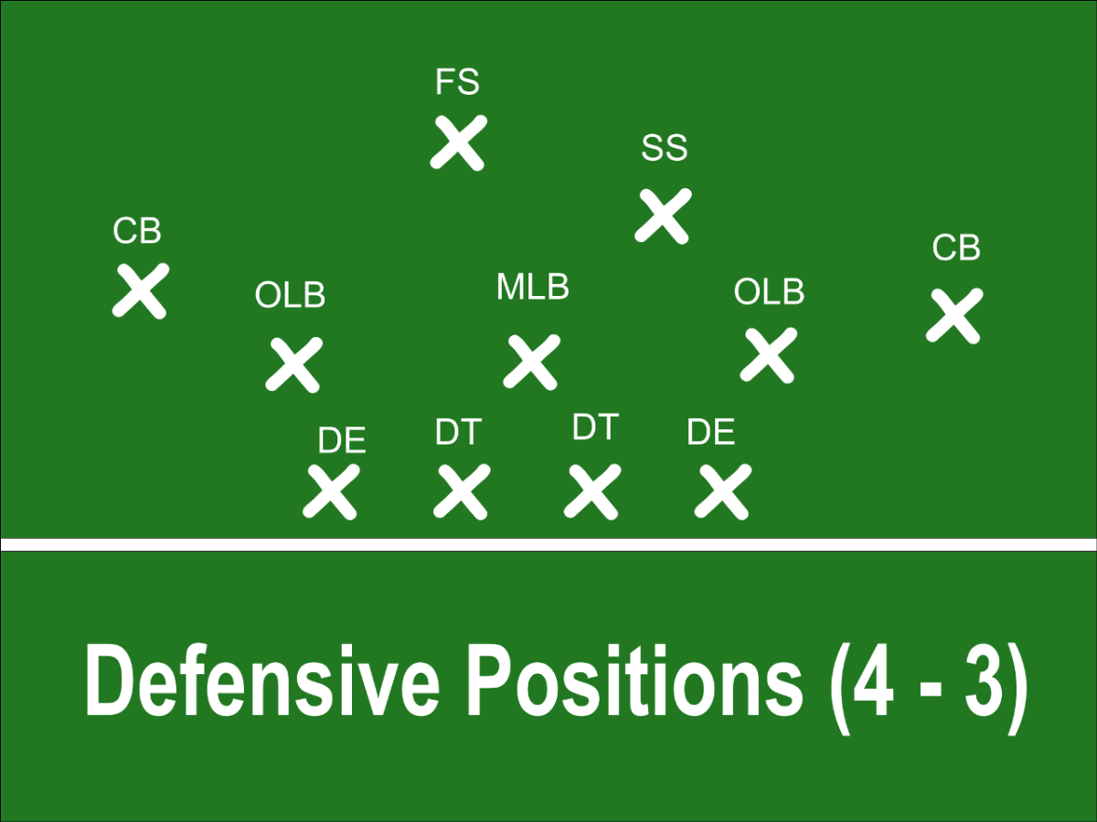 Football Position Size Chart