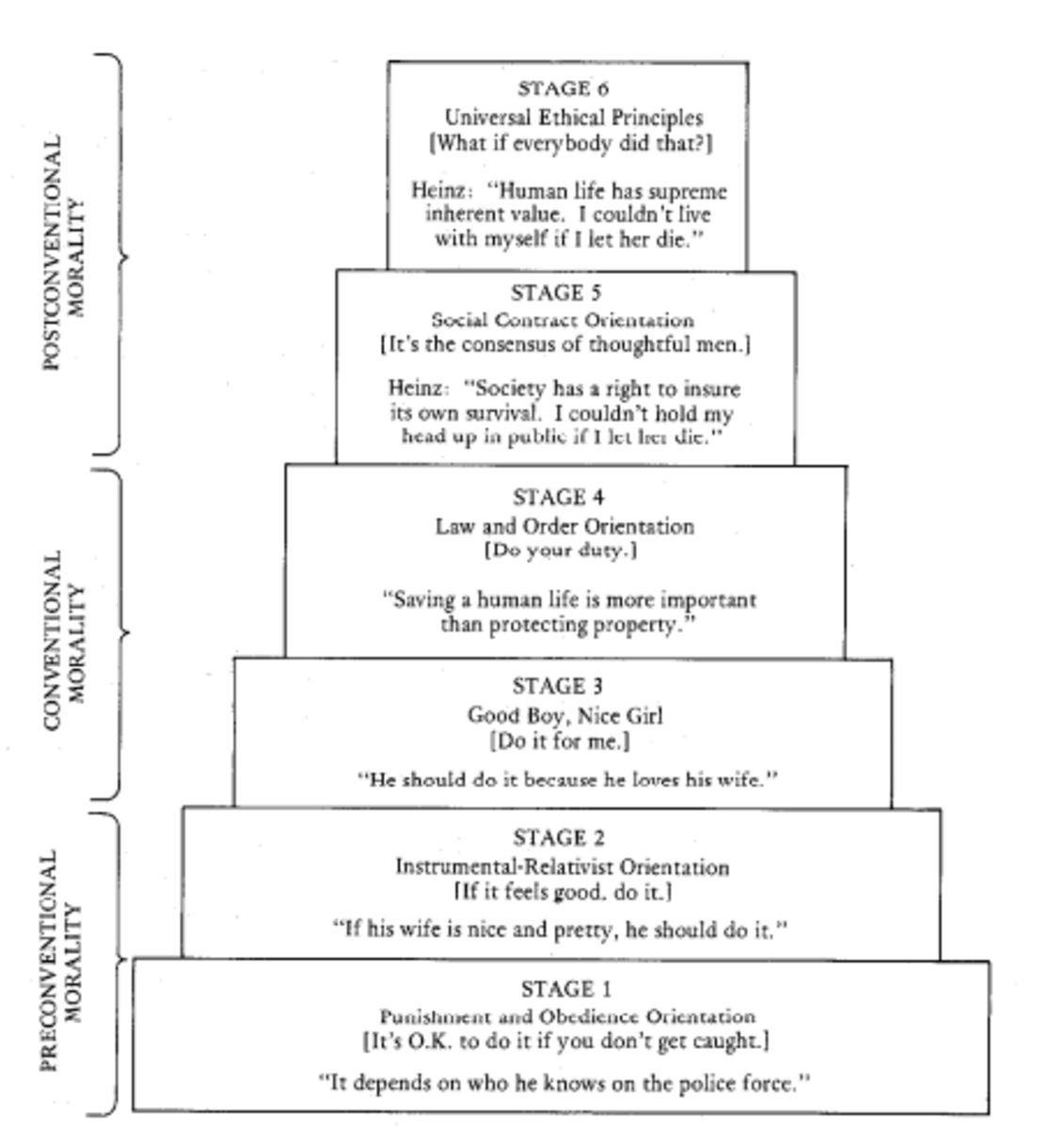 Human Development Theories Chart