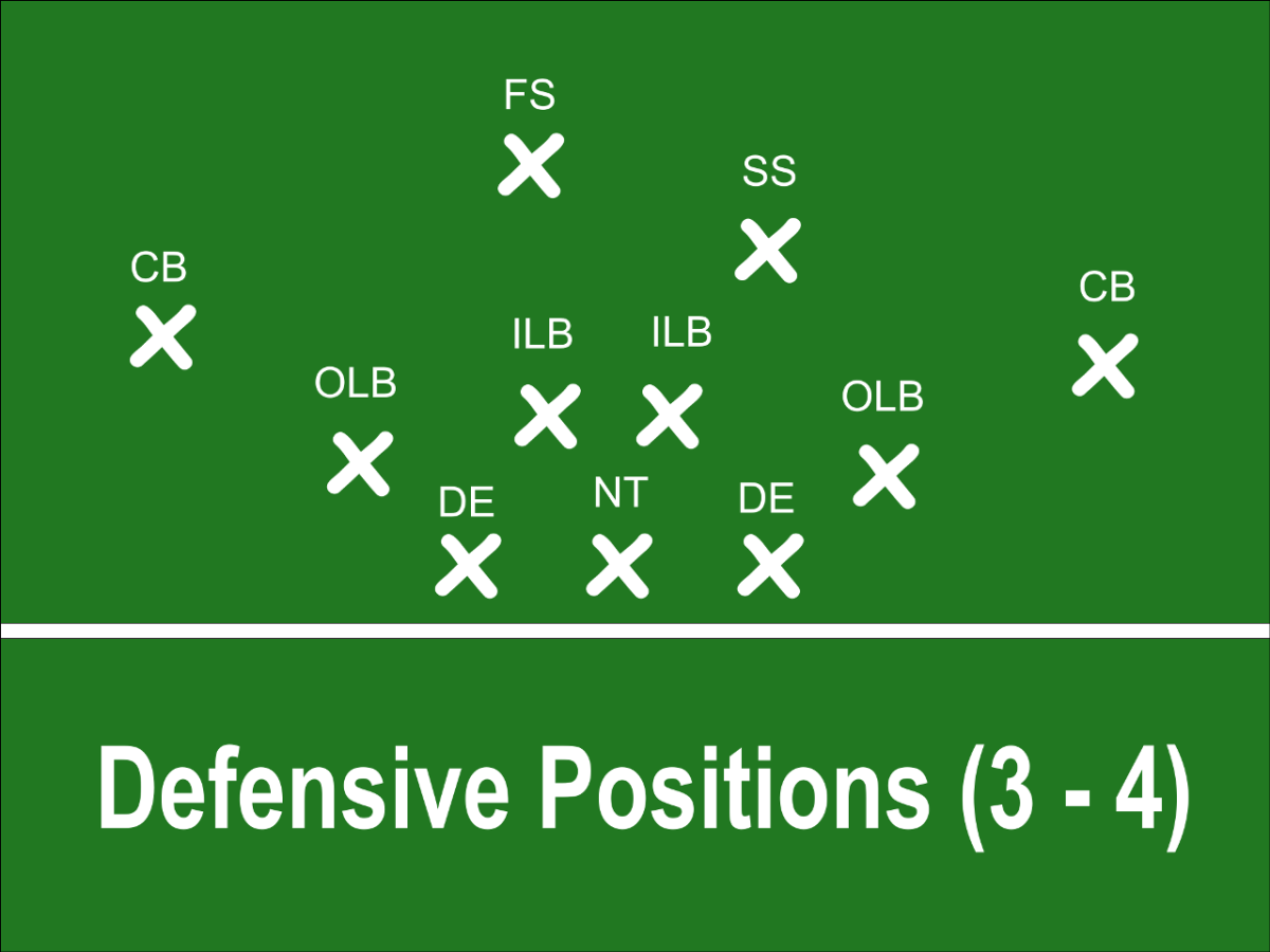 ANÁLISE: Montando a defesa ideal para a NFL moderna 8 man flag football positions diagram 