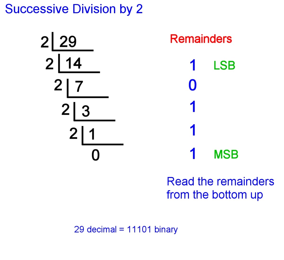 Decimal Numbers For Grade 4
