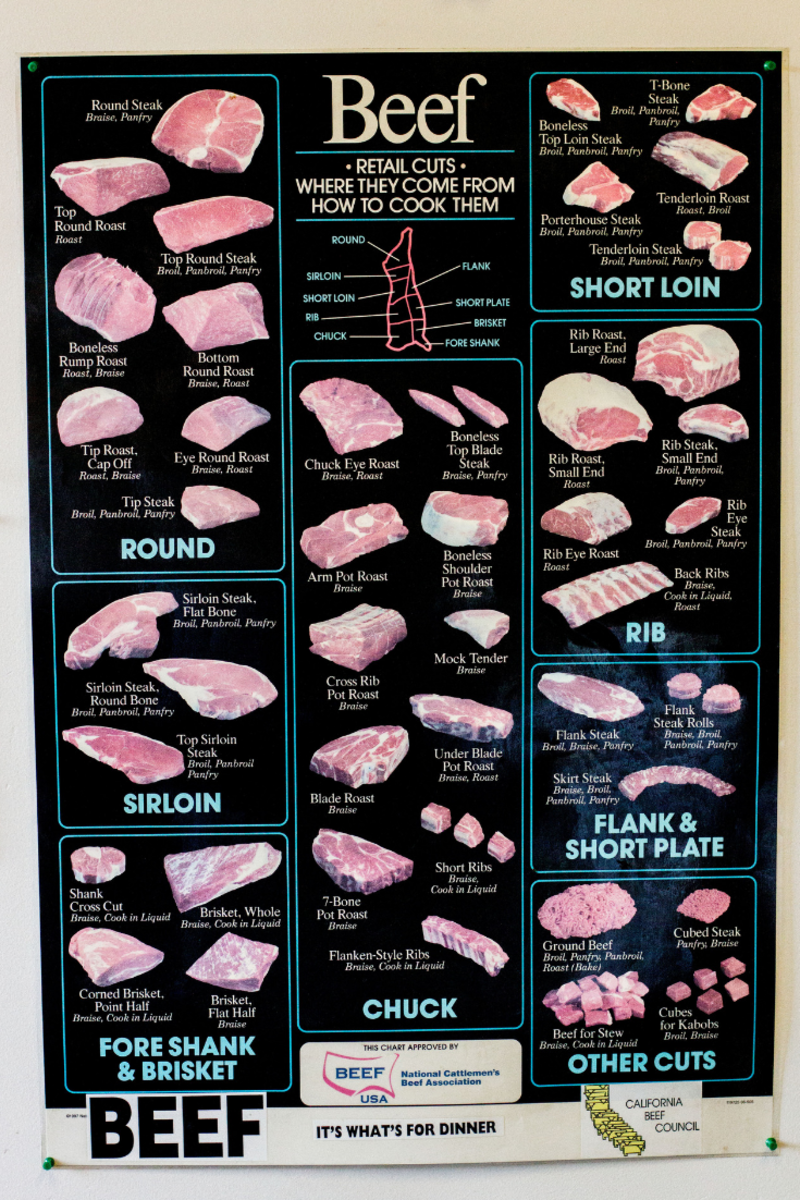 Beef Loin Cuts Chart