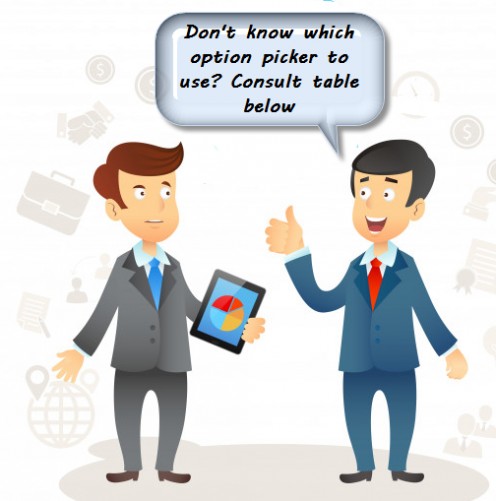 Option trading advisory service