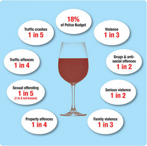 Here are some associations between being intoxicated and crime.