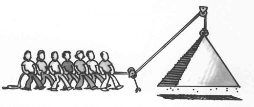 Teams are formed to do what invididuals cannot accomplish on their own. Illustration from Scholtes, Joiner and Streibel