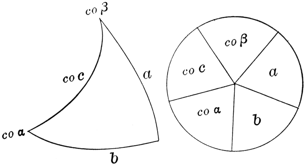 Right Spherical Triangles | Owlcation