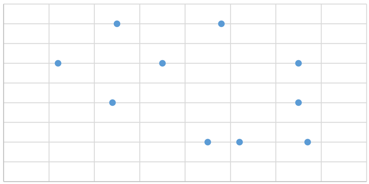 Jquery Scatter Chart