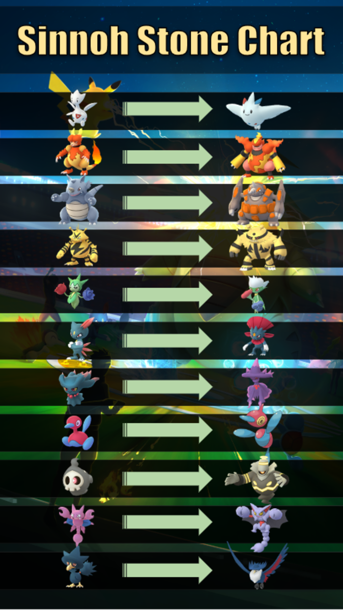 Pokemon Go Evolution Items Chart
