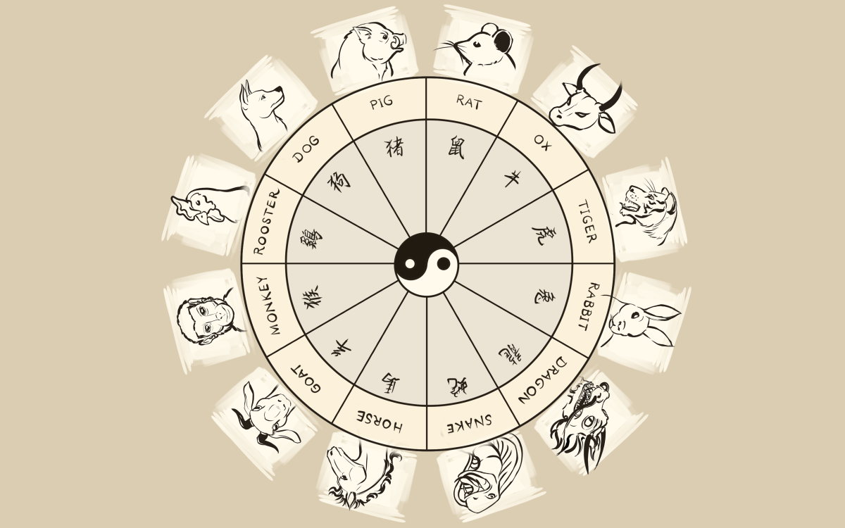Chinese Astrology Chart: Month, Day, and Hour Birth Animals ...