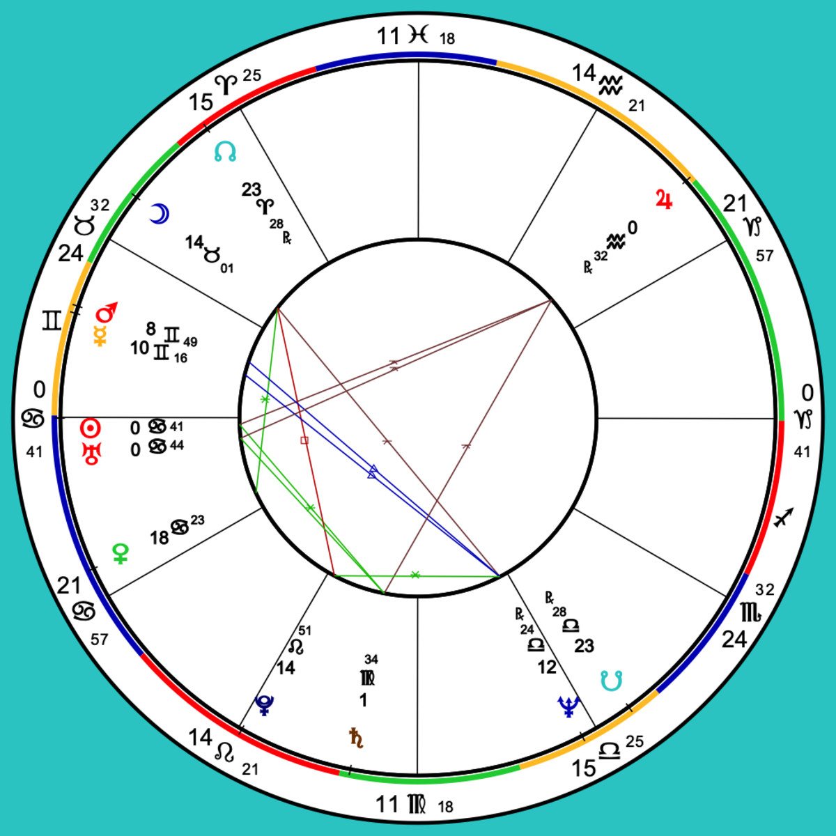 The Horoscope and Astrological Profile of Elizabeth Warren ...