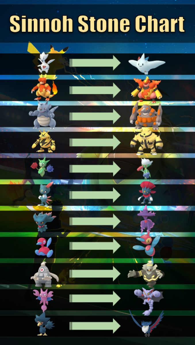Pokemon Sun Stone Evolution Chart