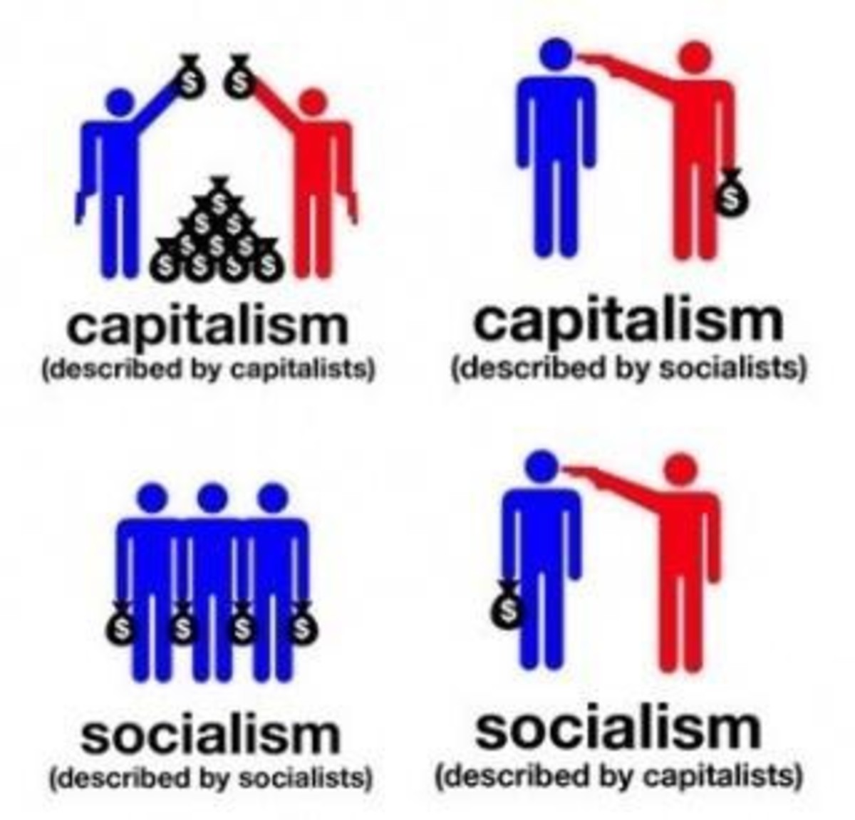 A Better Capitalism System