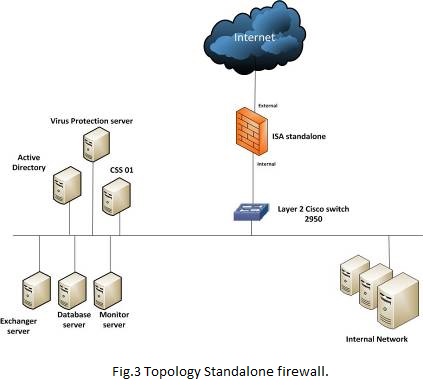 Network Security and Some Hot Research Topics in Network Security ...