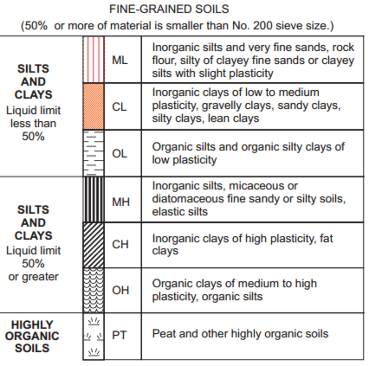 VisualManual Soil Classification and Description Owlcation