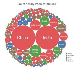 Why Small Countries Are Ahead Of The Giant Ones