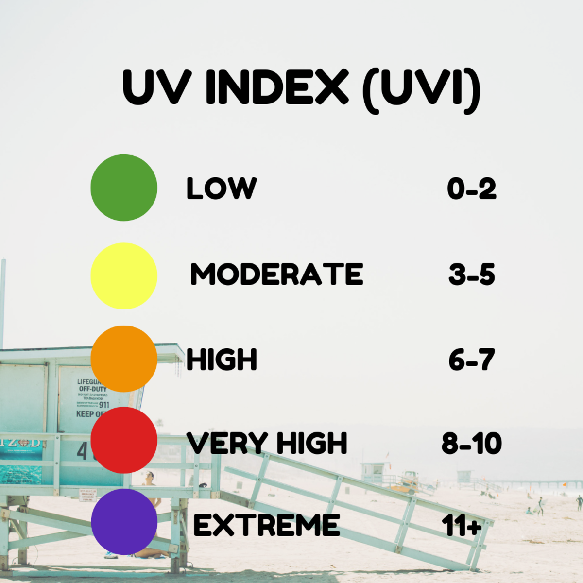 The higher the UVI rating, the more dangerous it is to go outside and expose yourself to the sun's rays.