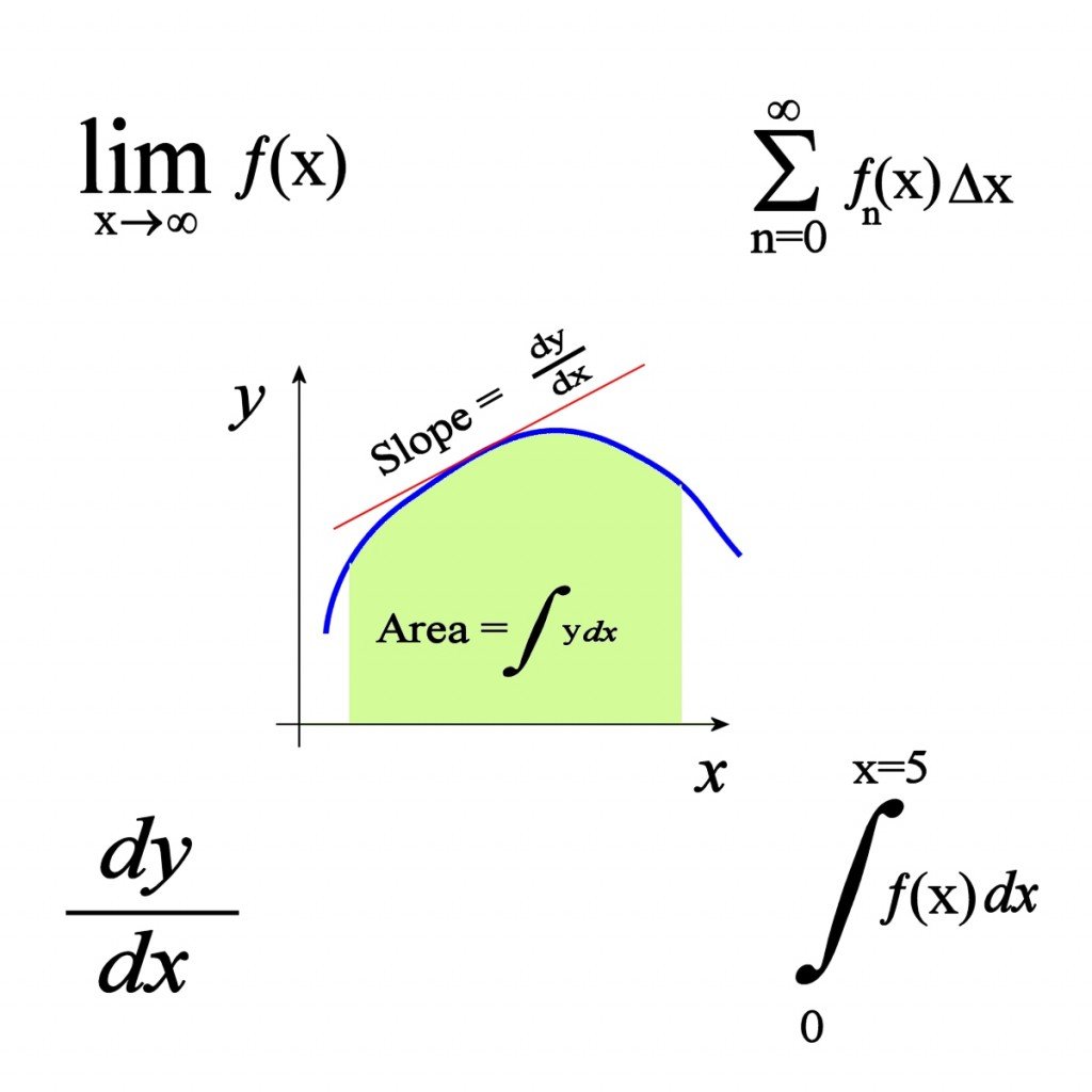 sign chart calculus limits