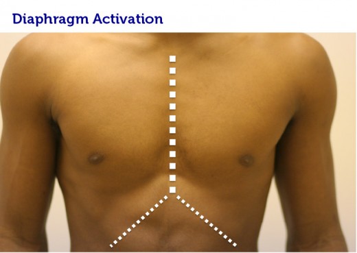 Points to activate the diaphragm