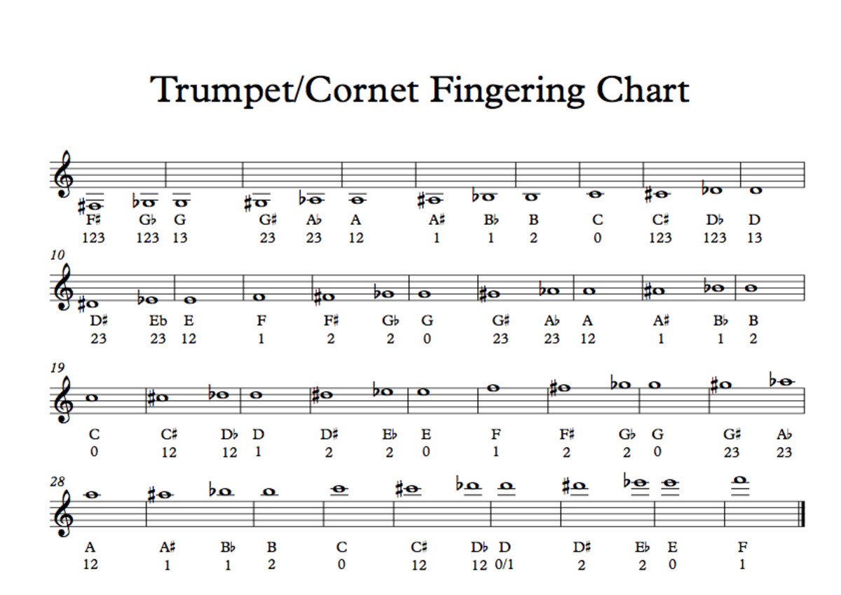 Trumpet Fingering Chart and How the Trumpet's Valves Work Spinditty