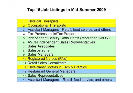 Hot Jobs in High-Demand to 2016 Recovery Hot Jobs in High-Demand to 2016 Recovery