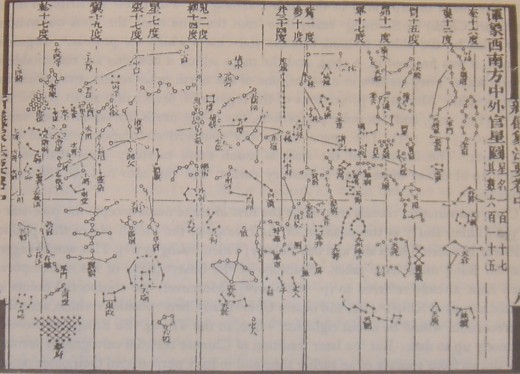 A star map with a cylindrical projection. Su Song's star maps represent the oldest existent ones in printed form.