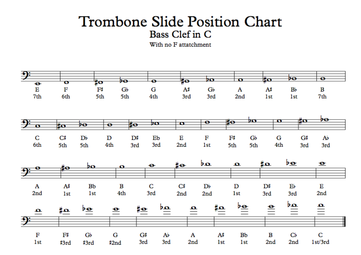 Trombone Slide Position Chart For Beginners