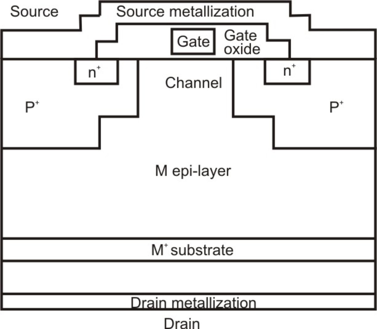 Power MOSFET diagram