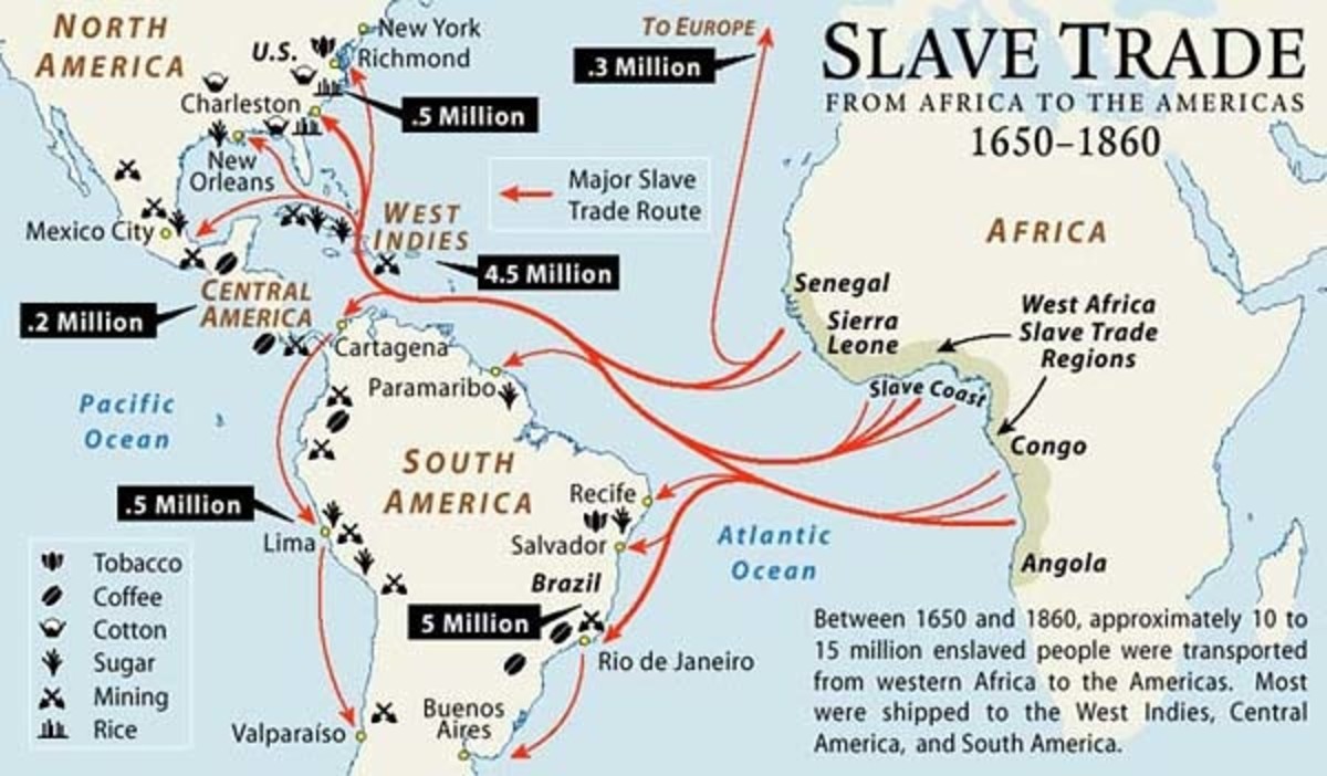 TRANS-ATLANTIC SLAVE TRADE