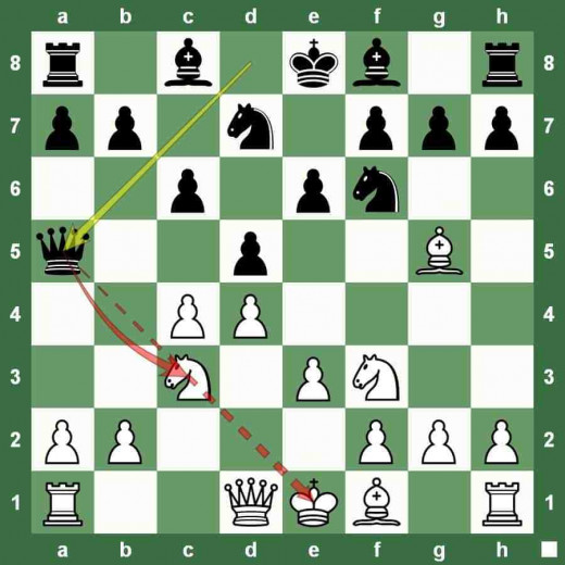 2 Lesser-Known Patterns In The Sicilian Defense - TheChessWorld