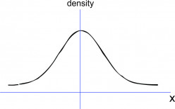 When Statistic Curve Says More Than Just A Statistic Value, It Says Things About Our Life